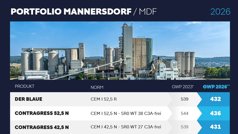 Portfolio Mannersdorf