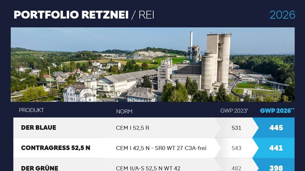 Portfolio Retznei
