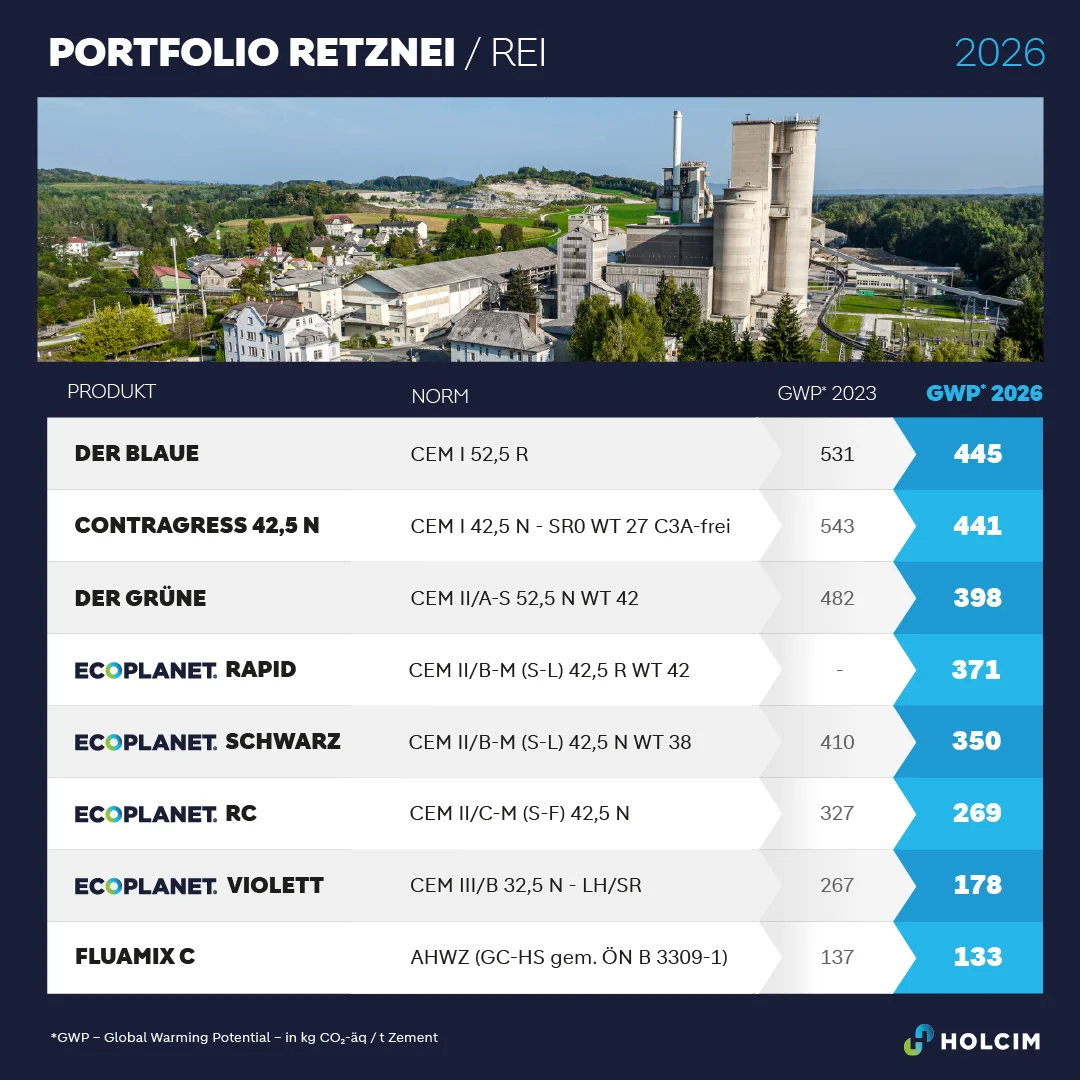 Portfolio Retznei