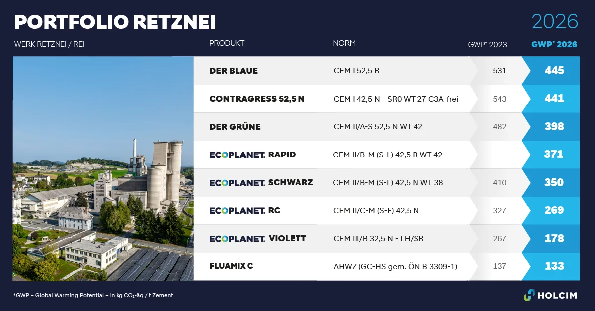 Portfolio Retznei 2026
