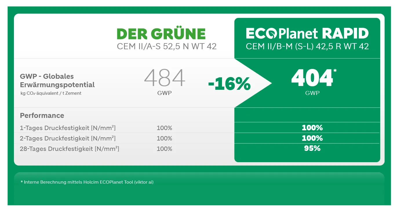 ECOPlanet Tabelle